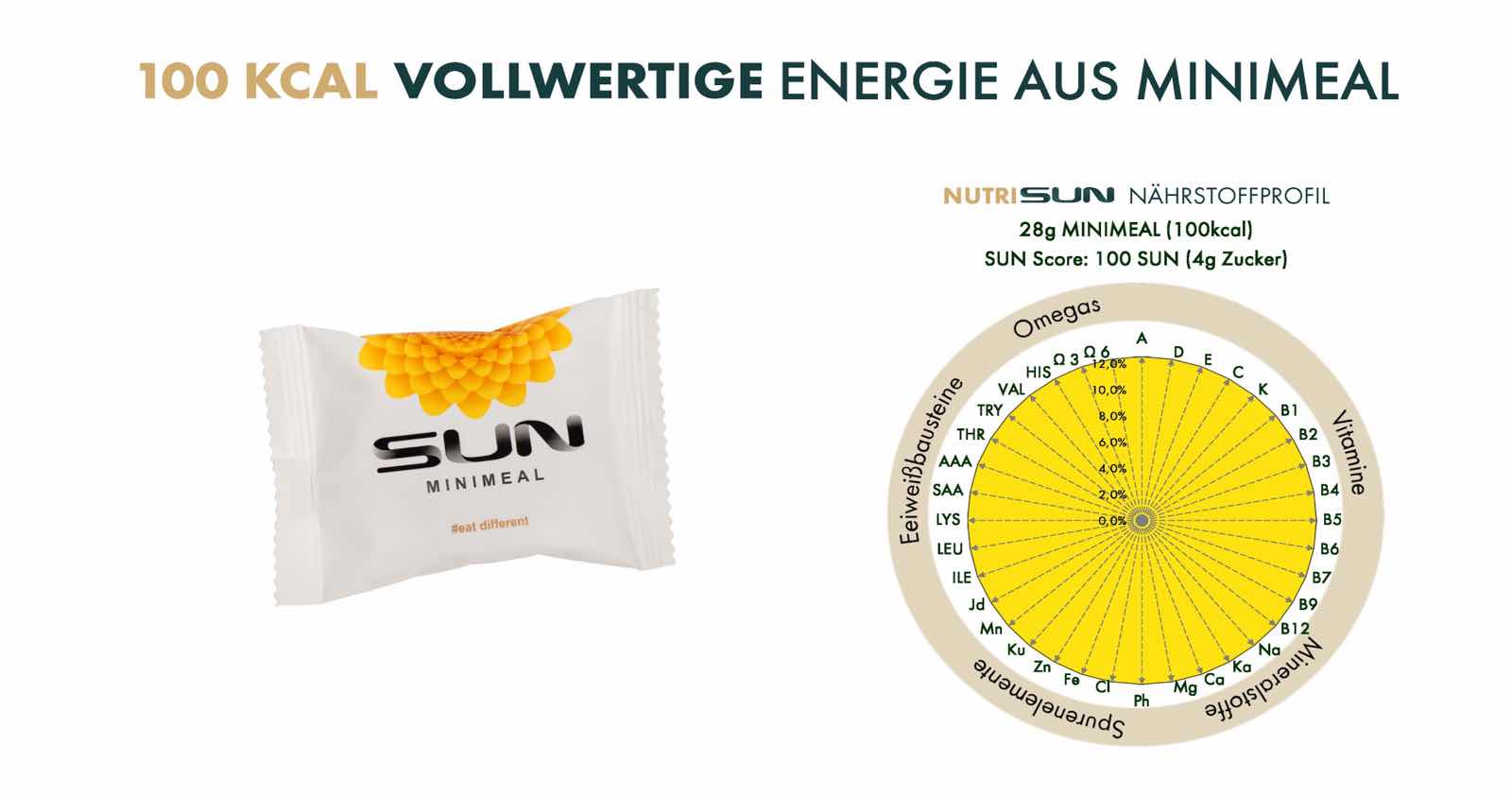 Vollwertige Energieaus Sun Minimeal