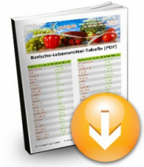 Basische Lebensmittel Tabelle PDF Download